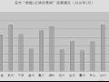 全省“新植1亿株珍贵树”进展通报