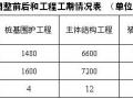 不平衡报价法及其应用